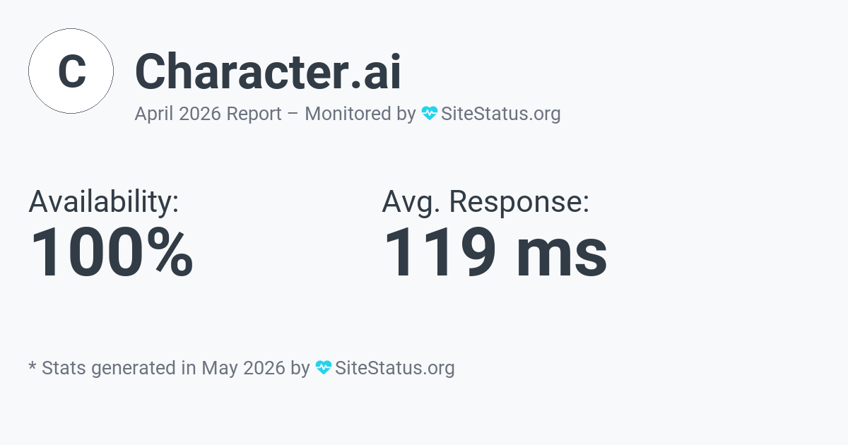 character.ai Monthly Downtime/Uptime Status Summary