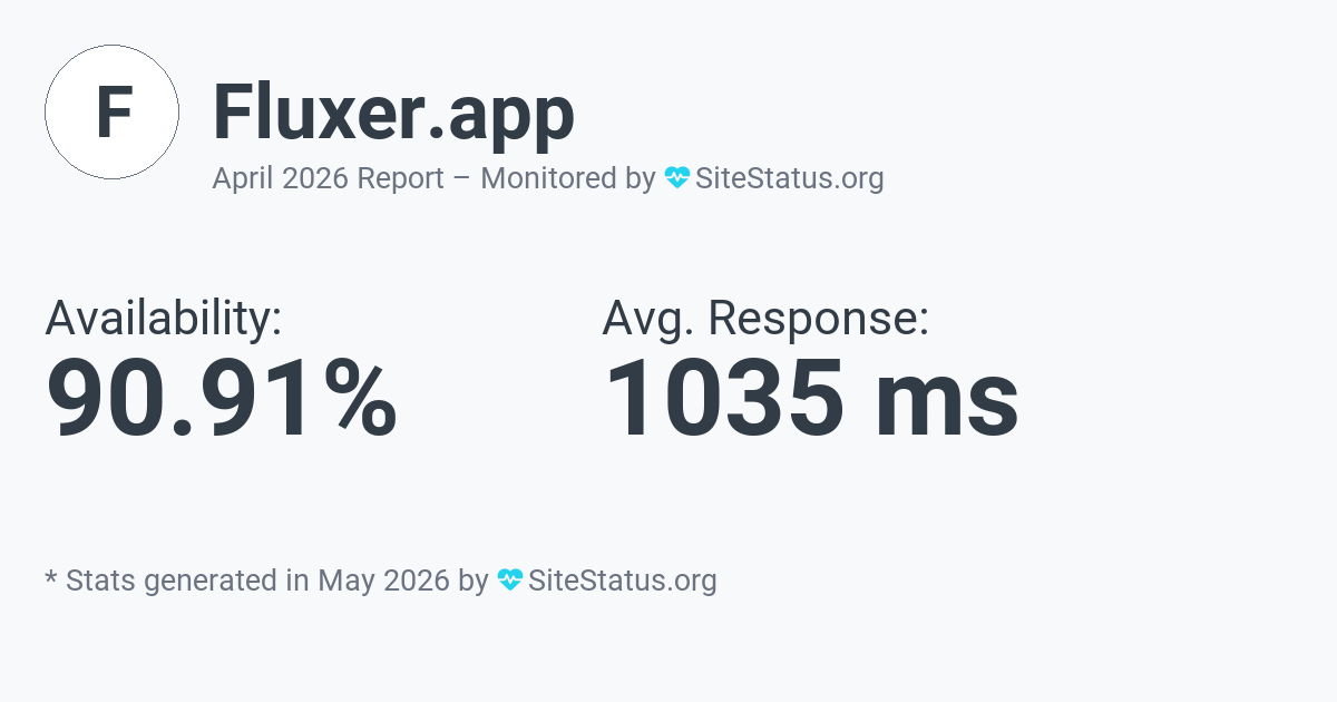 fluxer.app Monthly Downtime/Uptime Status Summary
