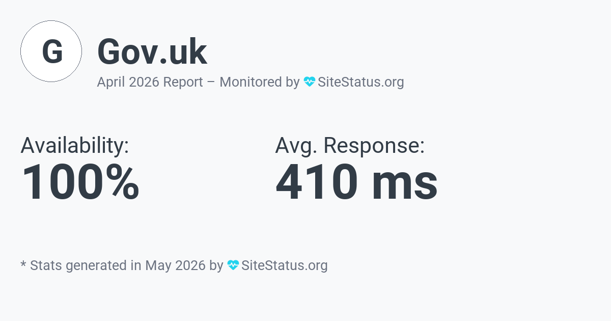 gov.uk Monthly Downtime/Uptime Status Summary