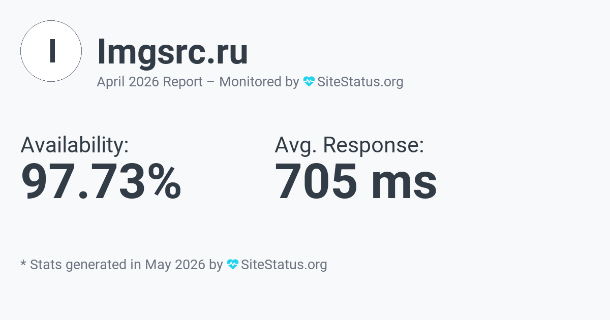 imgsrc.ru Monthly Downtime/Uptime Status Summary