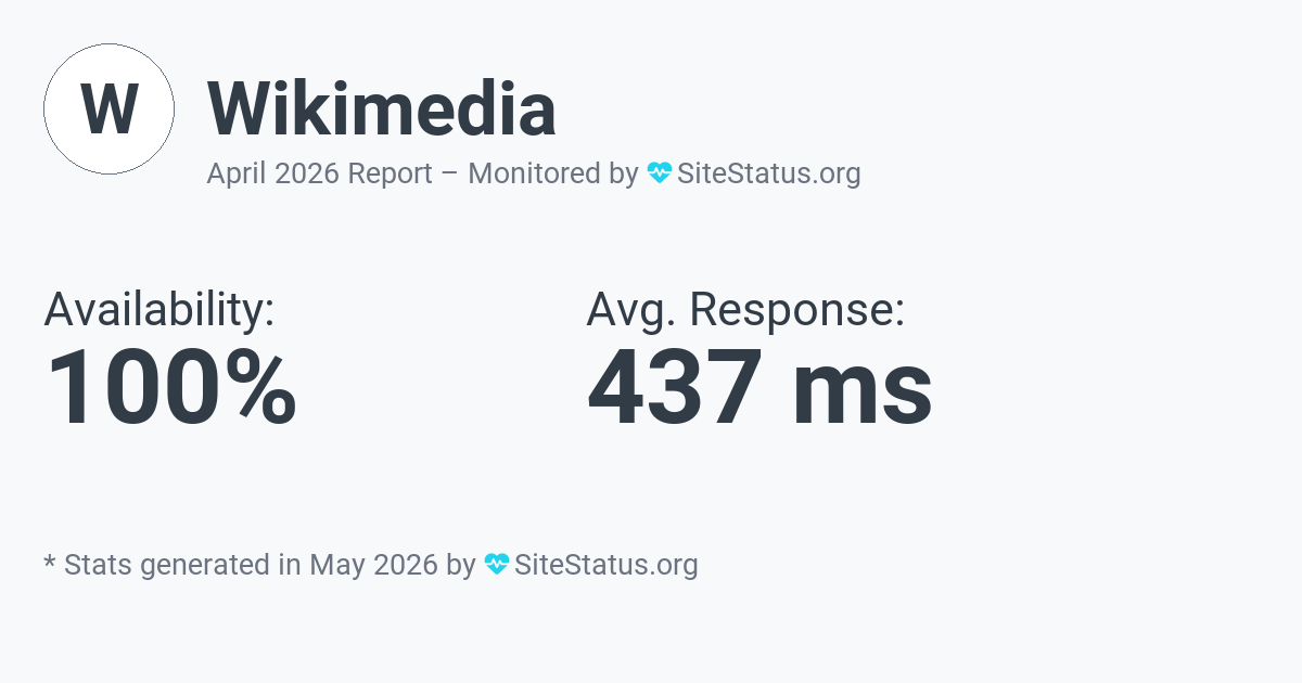 Wikimedia Monthly Downtime/Uptime Status Summary