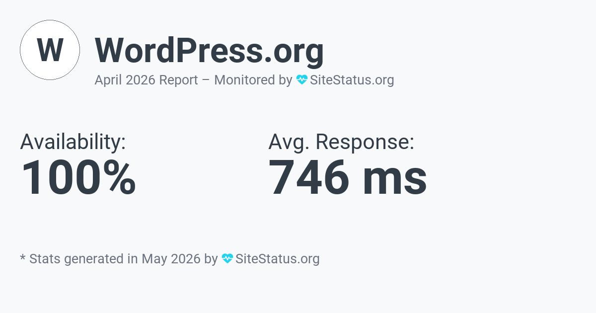 WordPress.org Monthly Downtime/Uptime Status Summary