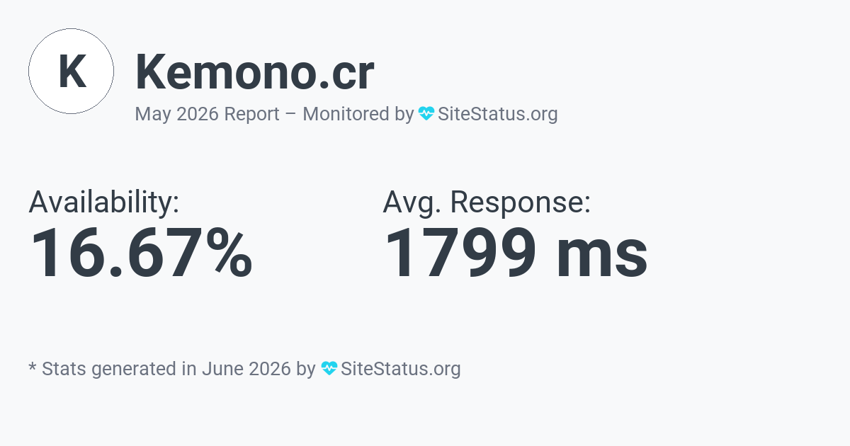 kemono.cr Monthly Downtime/Uptime Status Summary