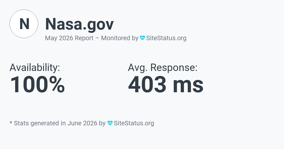 nasa.gov Monthly Downtime/Uptime Status Summary