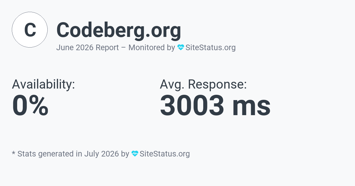 codeberg.org Monthly Downtime/Uptime Status Summary