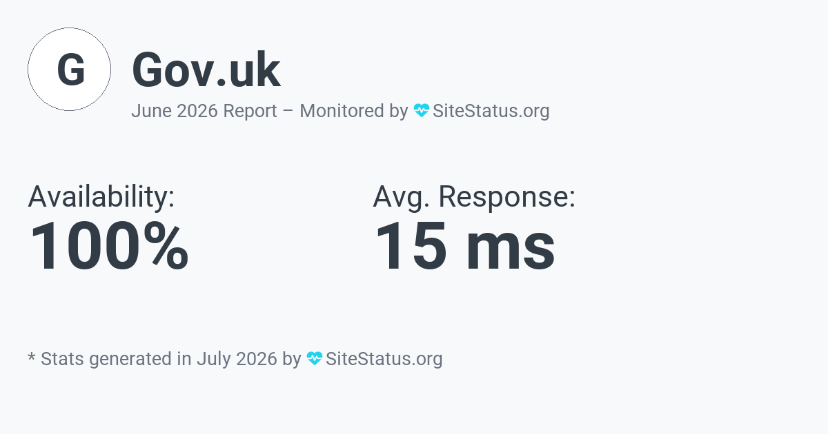 gov.uk Monthly Downtime/Uptime Status Summary