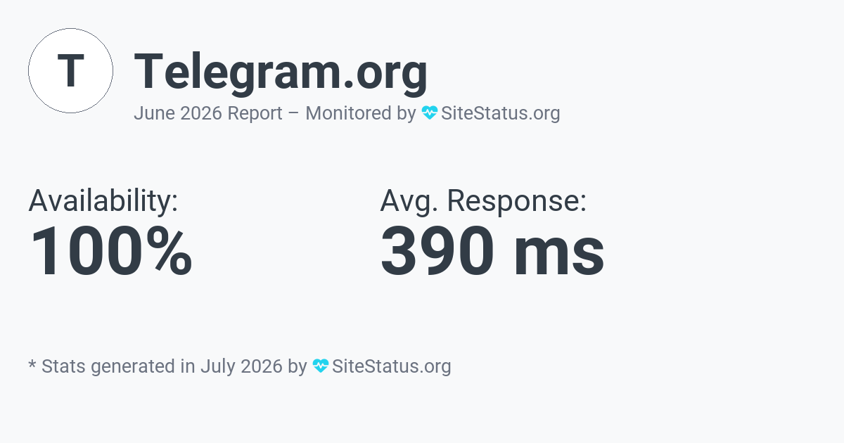 telegram.org Monthly Downtime/Uptime Status Summary