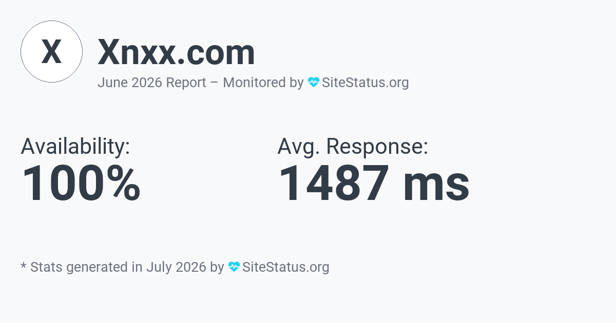 xnxx.com Monthly Downtime/Uptime Status Summary