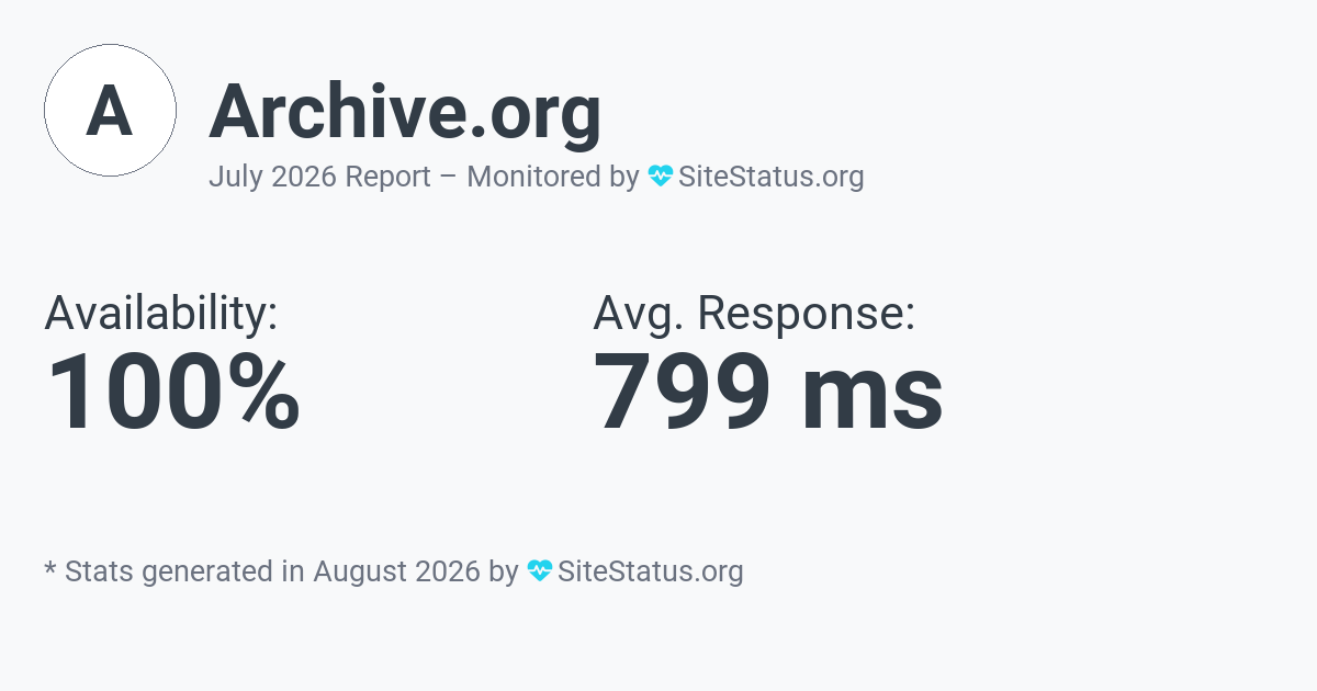 Archive.org Monthly Downtime/Uptime Status Summary