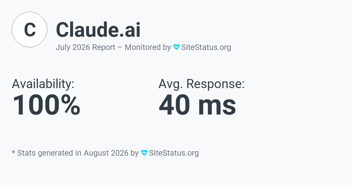 claude.ai Monthly Downtime/Uptime Status Summary