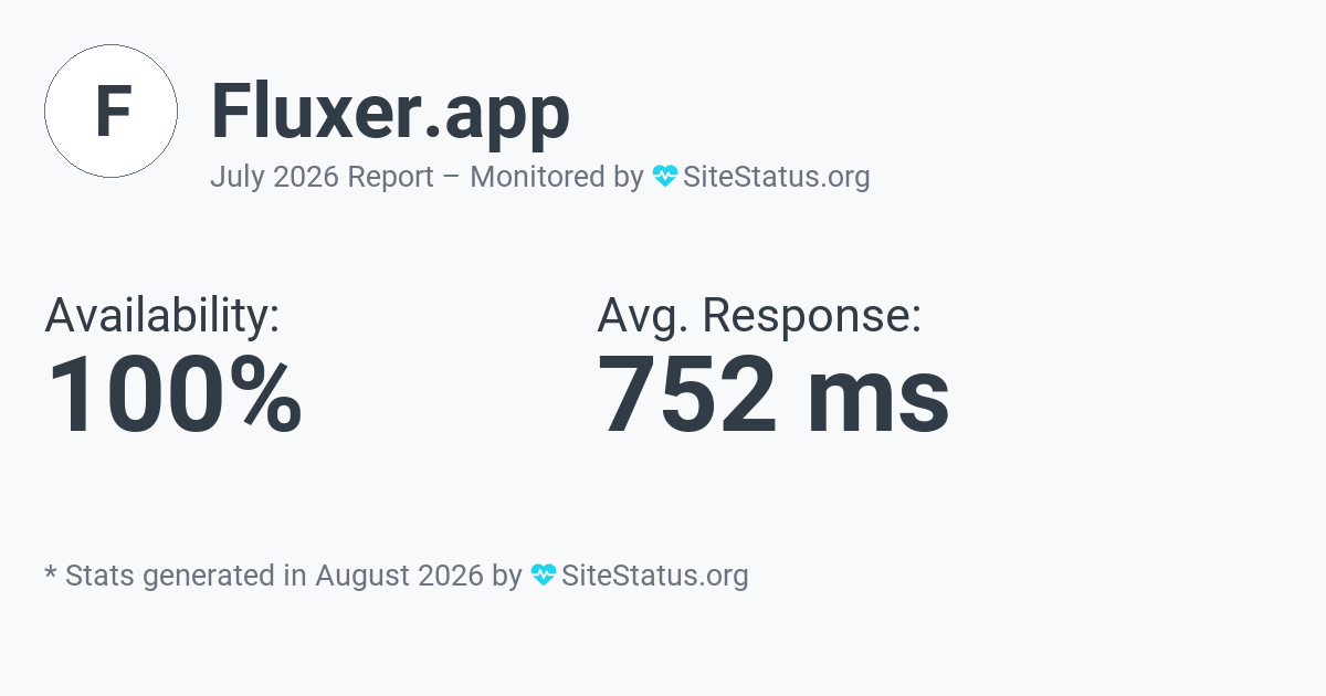 fluxer.app Monthly Downtime/Uptime Status Summary