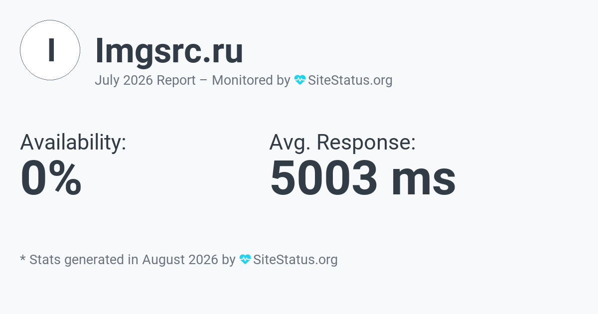 imgsrc.ru Monthly Downtime/Uptime Status Summary