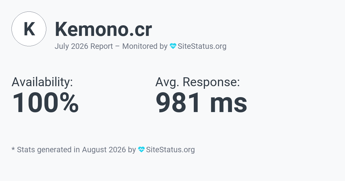 kemono.cr Monthly Downtime/Uptime Status Summary